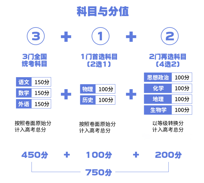 2024年江苏高考改革最新方案,江苏2024高考模式是什么？